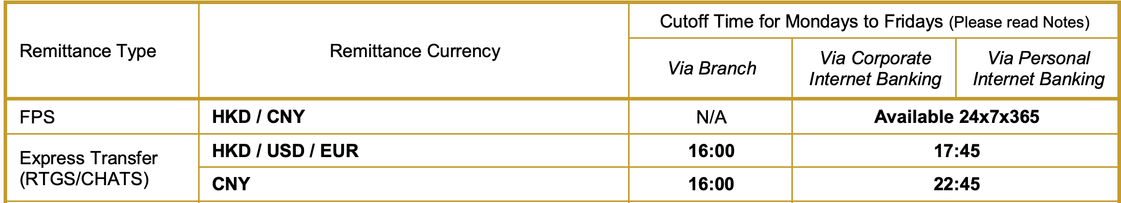 bochk remittance time