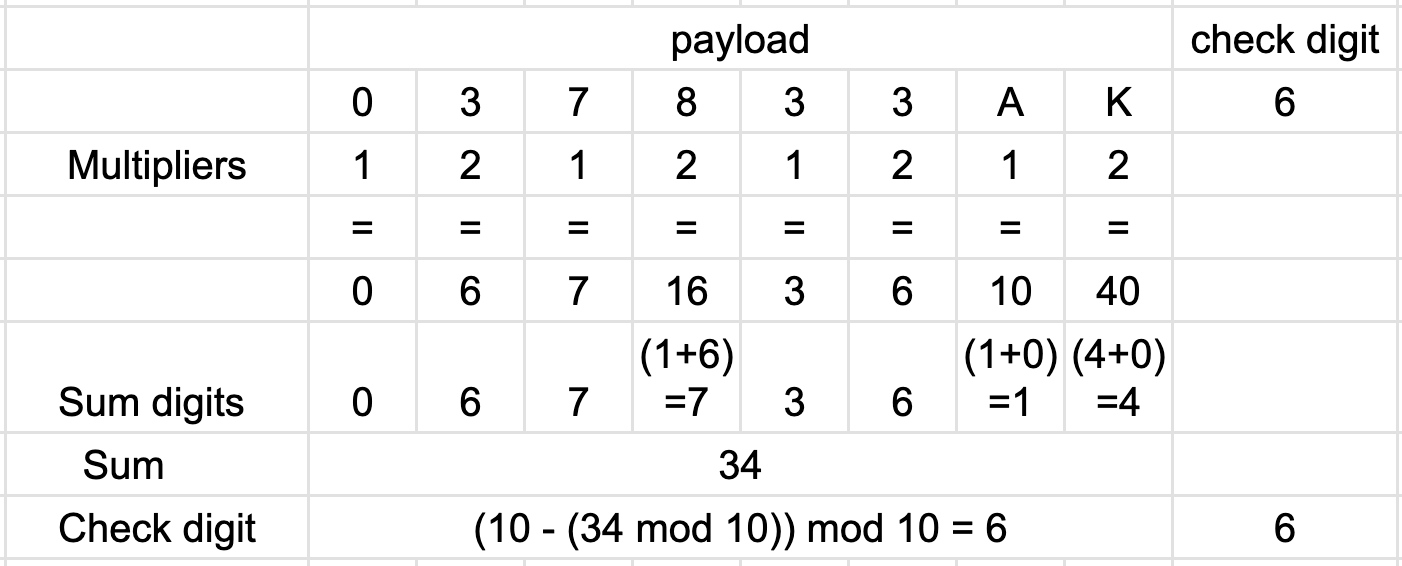 cusip check digit algorithm