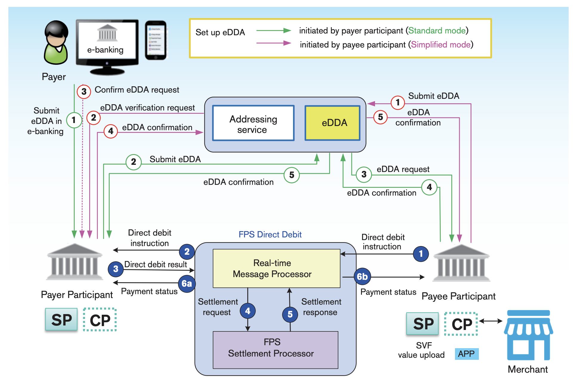 edda diagram