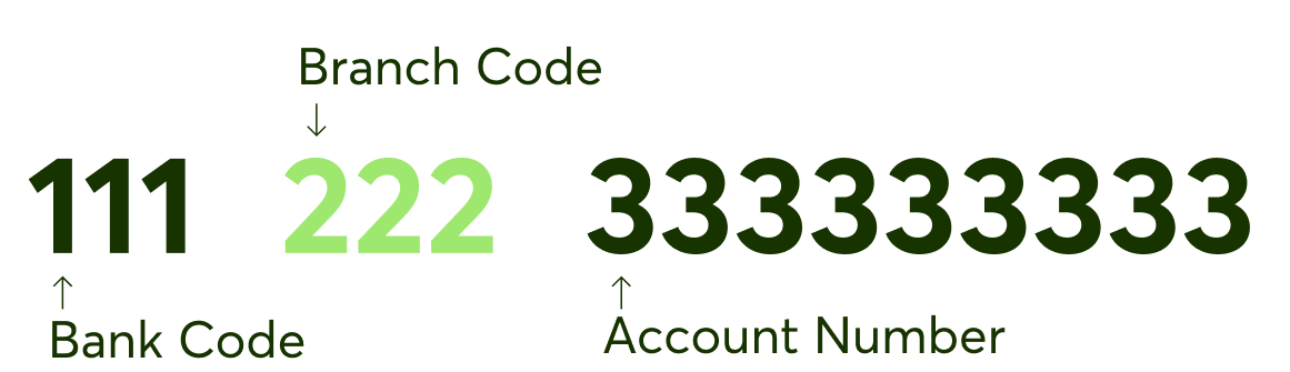 hk bank account number format