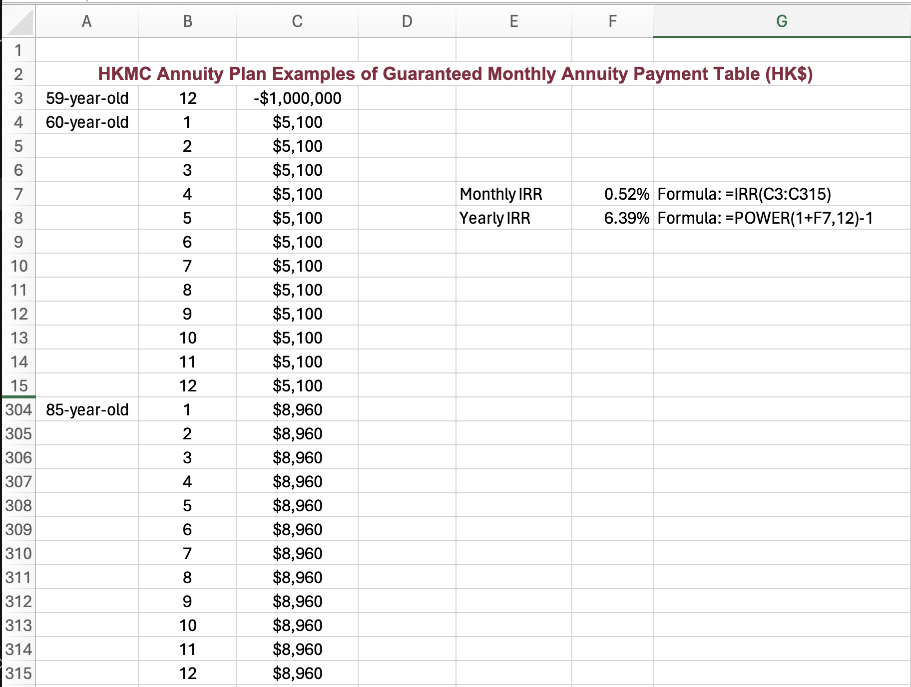 HKMC Annuity Plan IRR