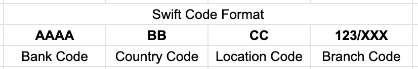 swift code format