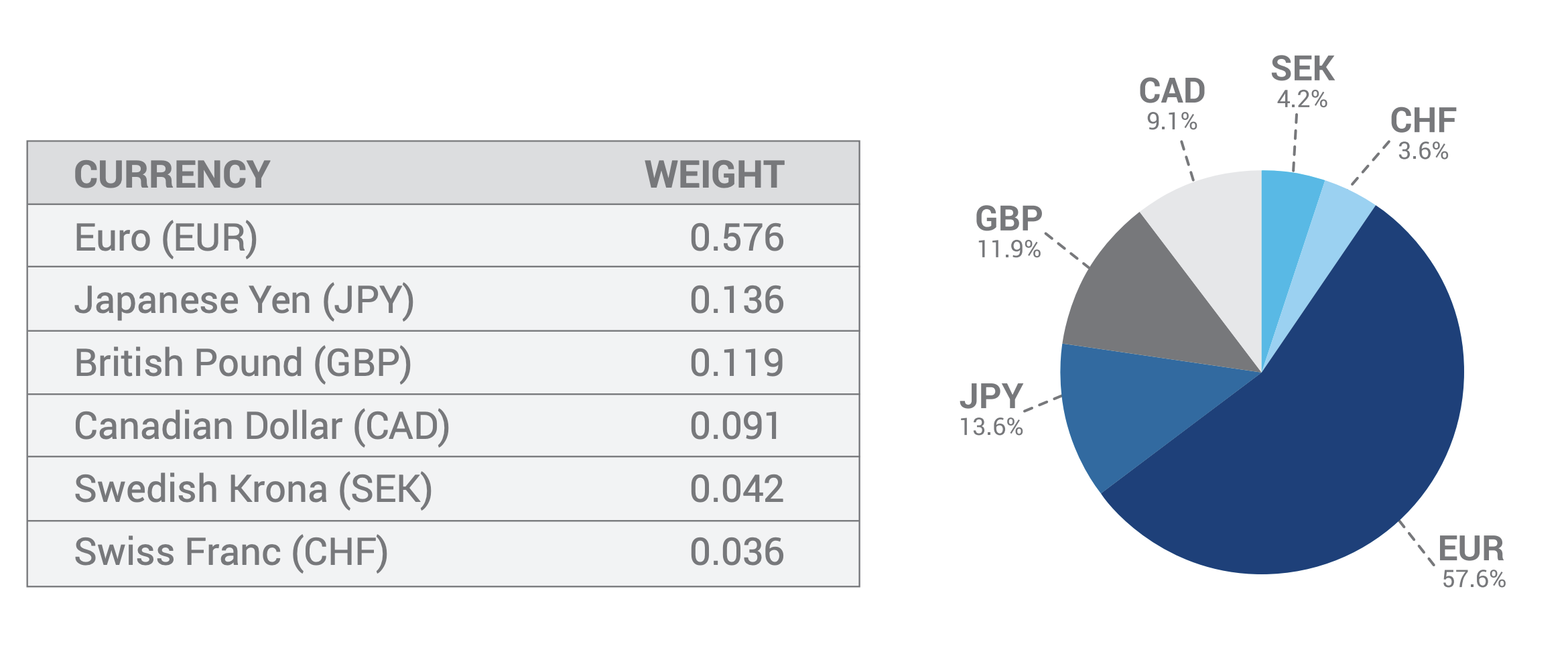 us-dollar-index-weight