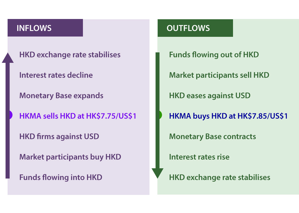 us-hk-inflow-outflow